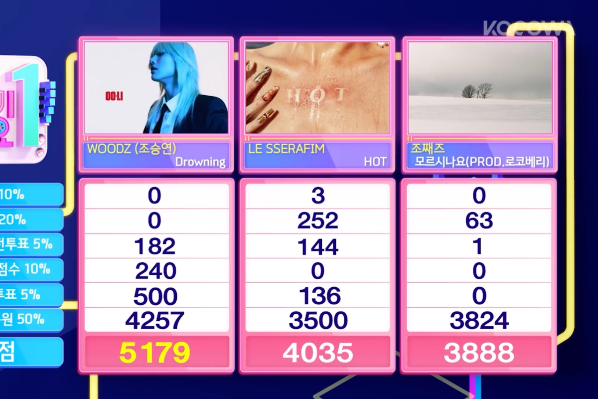 Watch: WOODZ (Cho Seung Youn) Takes 1st Win For «Drowning» On «Inkigayo»; Performances By HyunA, MEOVV, And More